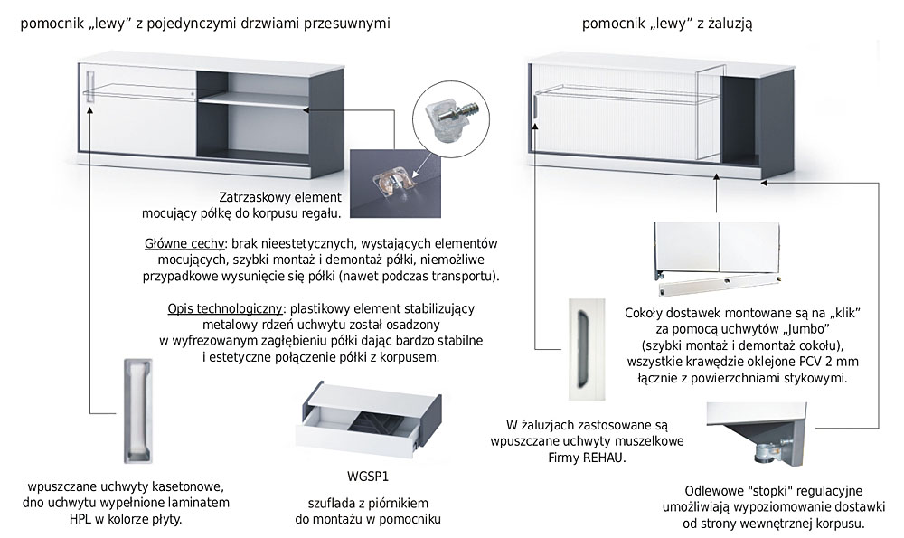 pomocniki biurowe opis