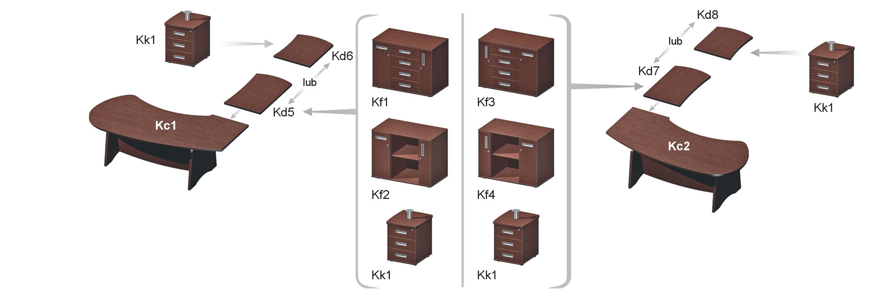 biurka gabinetowe Kc1 i Kc2 - konfiguracja