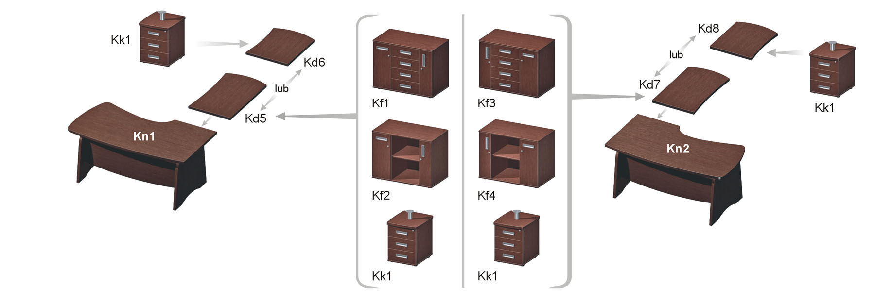 biurka gabinetowe Kn1 i Kn2 - konfiguracja
